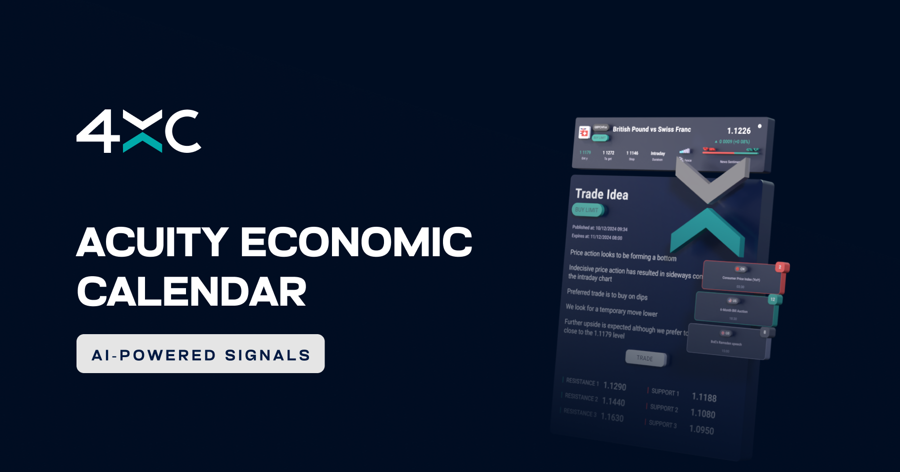 Acuity Economic Calendar 4XC Acuity Economic Calendar 4XC