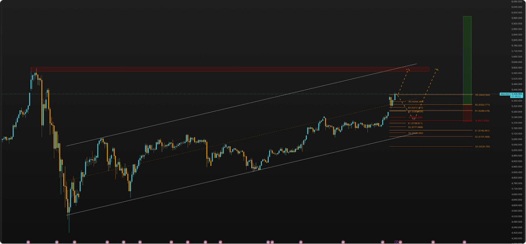 Chart 1: XAUUSD Outlook (Source: The AlphaFX, TradingView, 2026) 