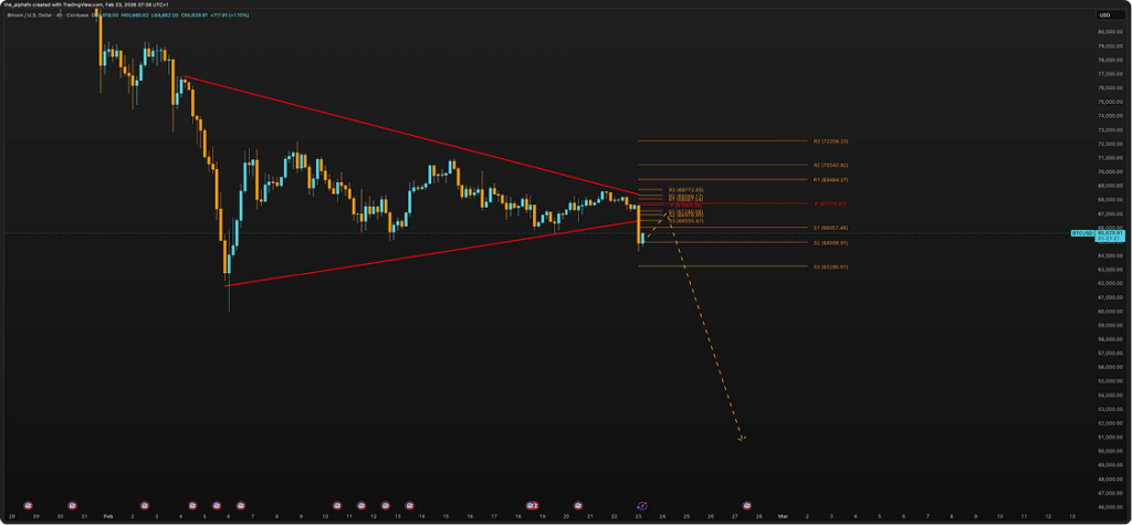 Chart 2: Bitcoin Outlook (Source: The AlphaFX, TradingView, 2026) 