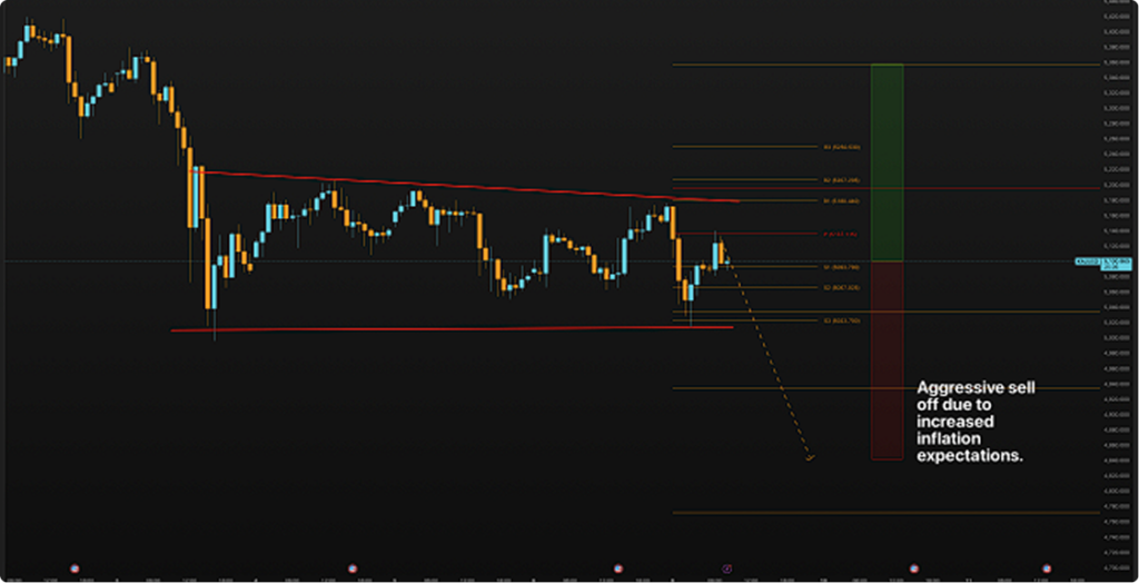 Chart 1: XAUUSD Outlook (Source: The AlphaFX, TradingView, 2026) 